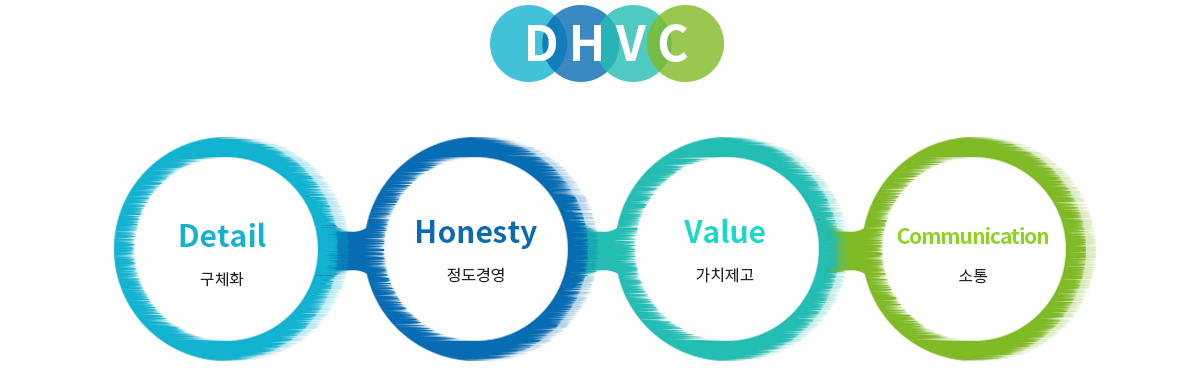 Detail(구체화), Honesty(정도경영), Value(가치제고), Communication(소통)